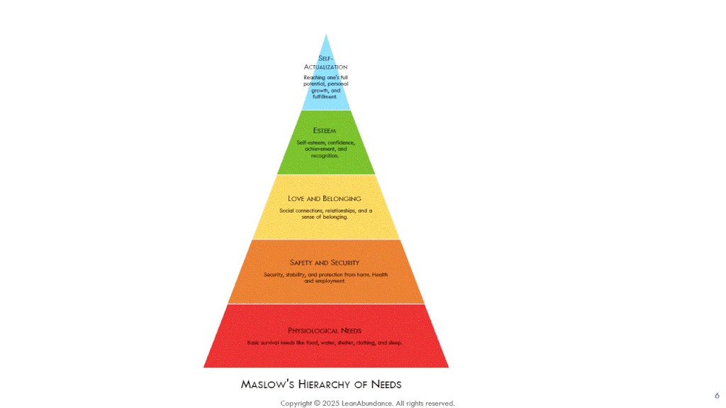 Maslow's Maslow's Hierarchy of Needs  for Adulting Skills Building Blocks